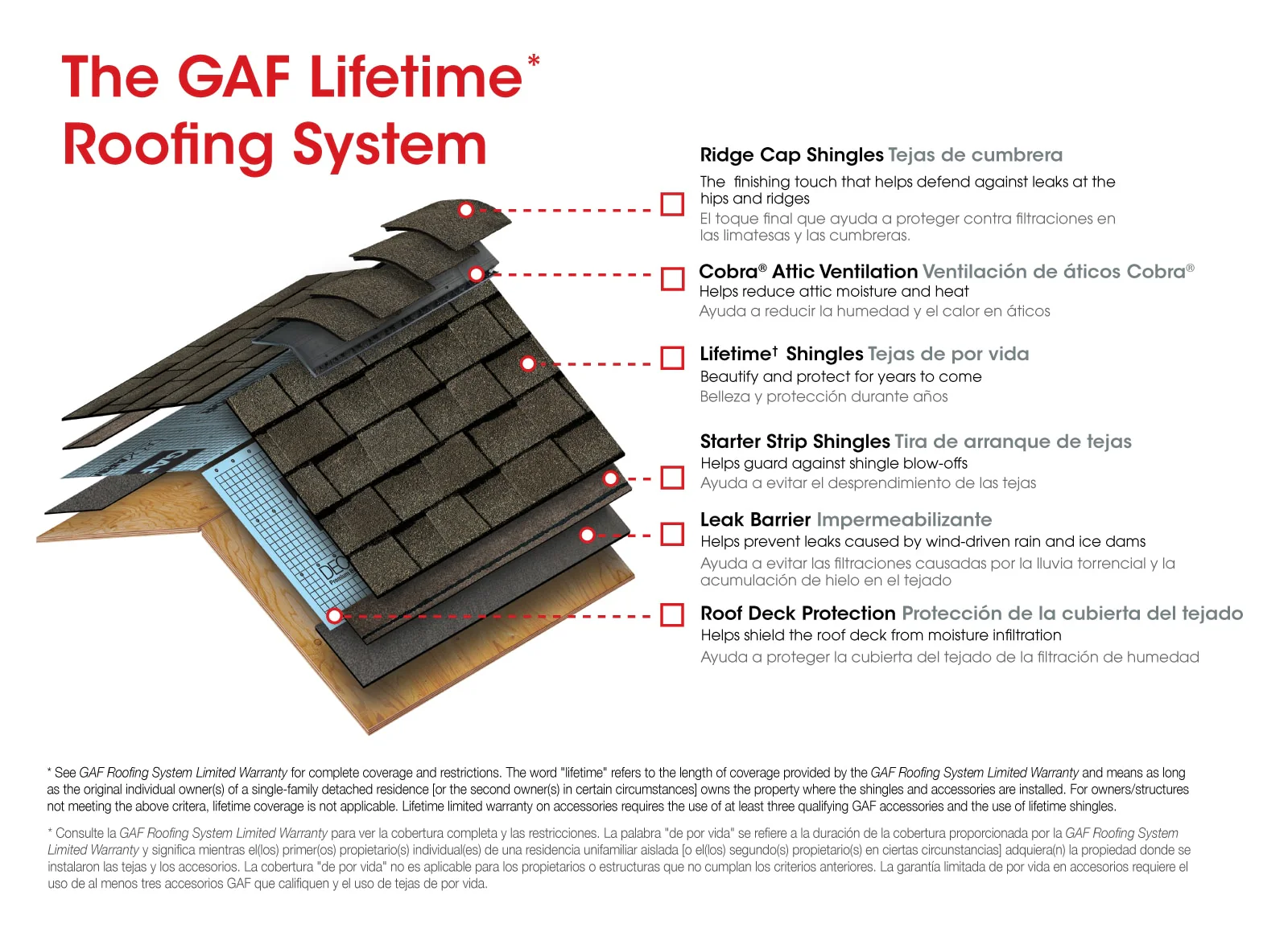 GAF Timberline Natural Shadow Architectural Roof Shingles, Shakewood — Algae Resistant, 33.3-sq ft per Bundle - Image 7