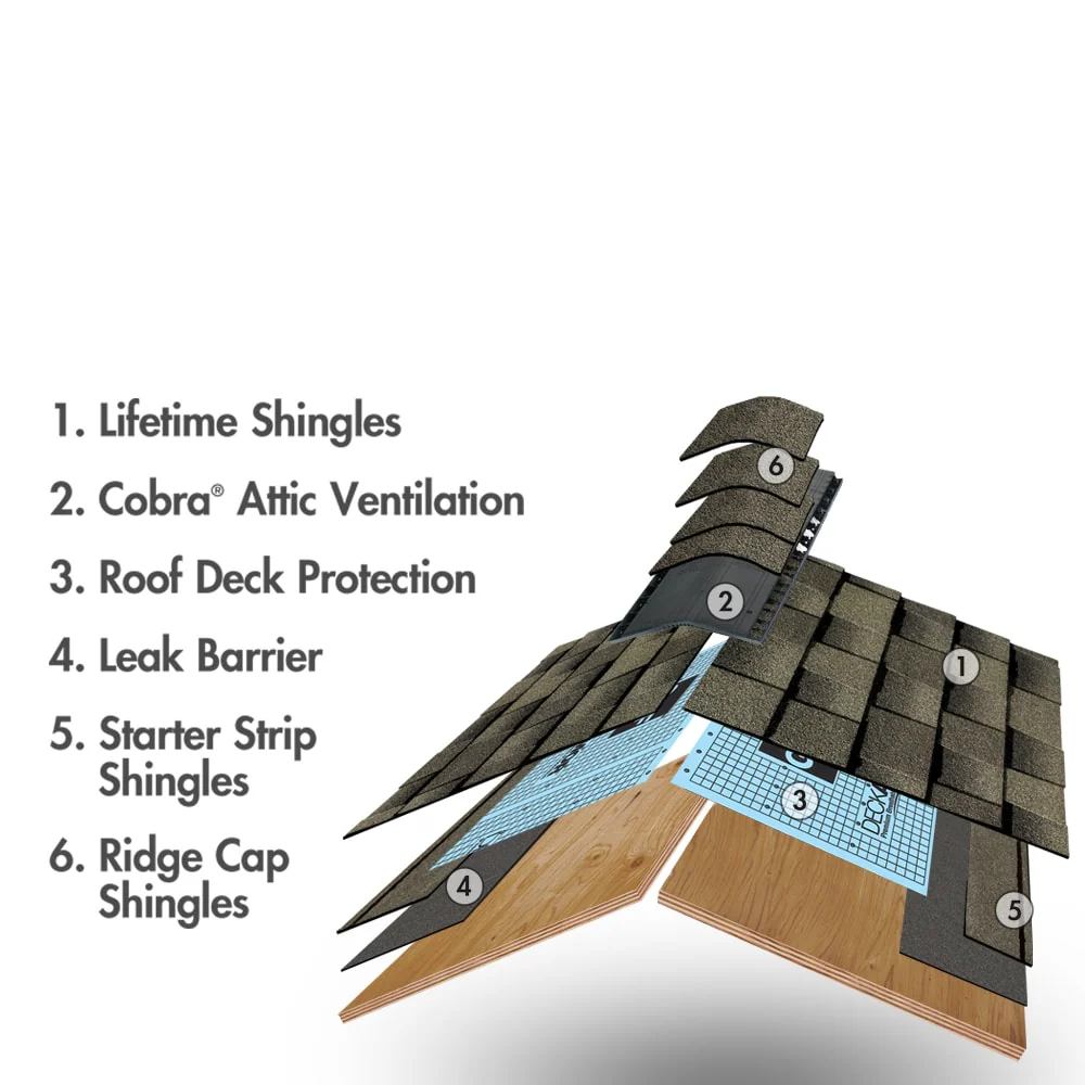 GAF Timberline Ultra HD (UHDZ) Charcoal Architectural Asphalt Roof Shingles, 25 sq ft per Bundle (4 Bundles per Square) - Image 2