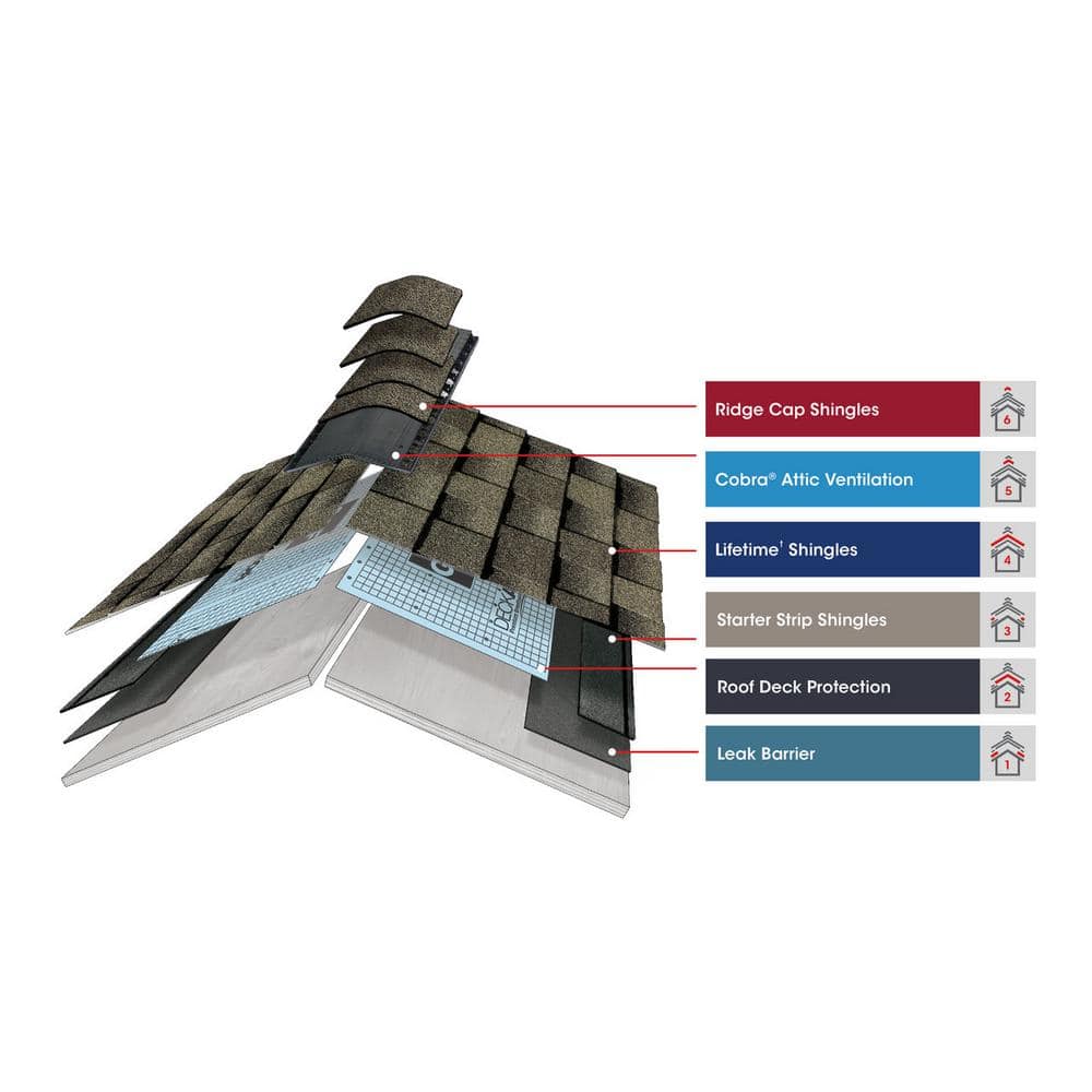 GAF Woodland Cedarwood Abbey Designer Laminated Architectural Asphalt Shingles Bundle (25 sq. ft., 14-Piece, 17 in. x 40 in.) - Image 7