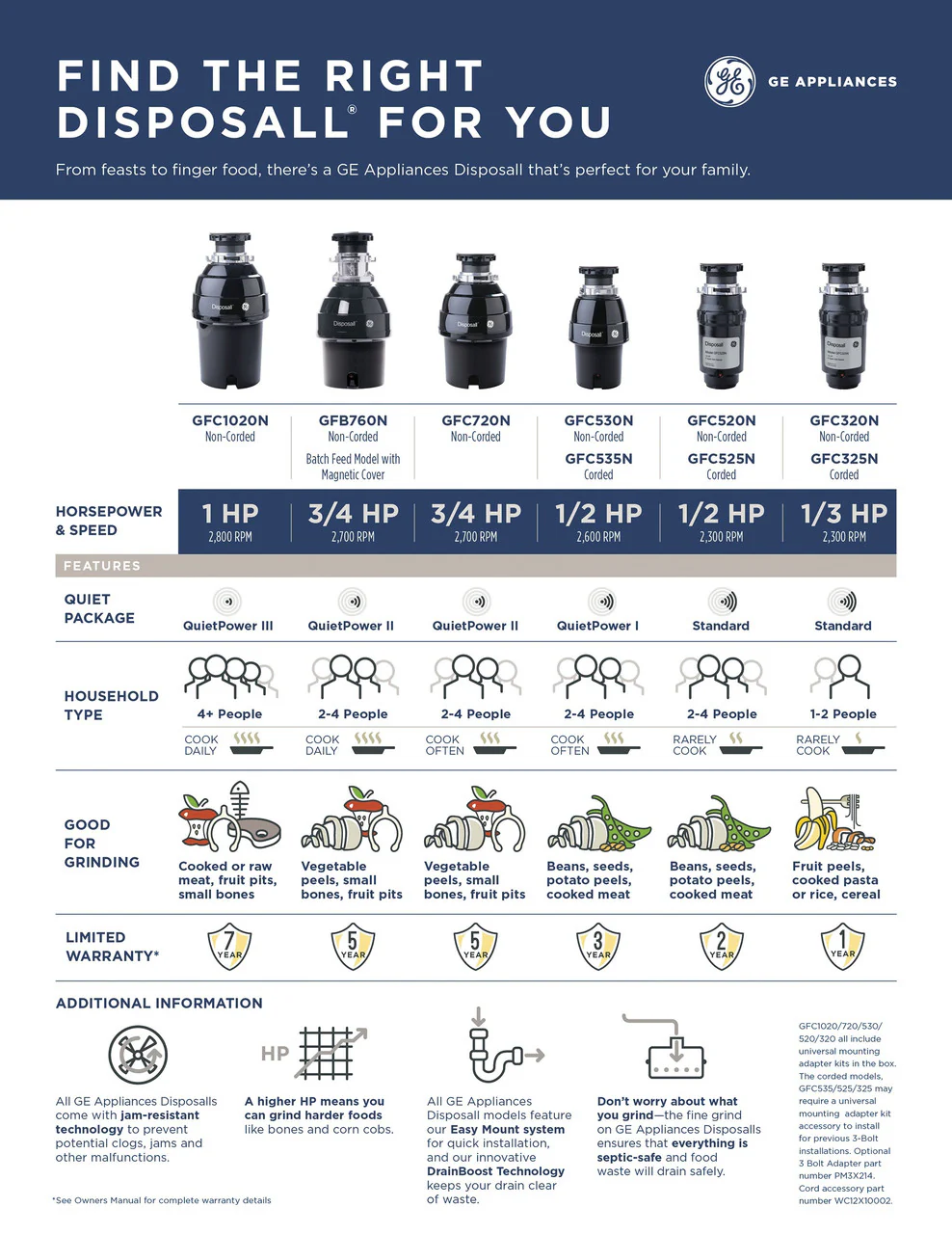 GE Disposall 3/4 HP Continuous-Feed Garbage Disposal, Non-Corded (GFC720N) - Image 5
