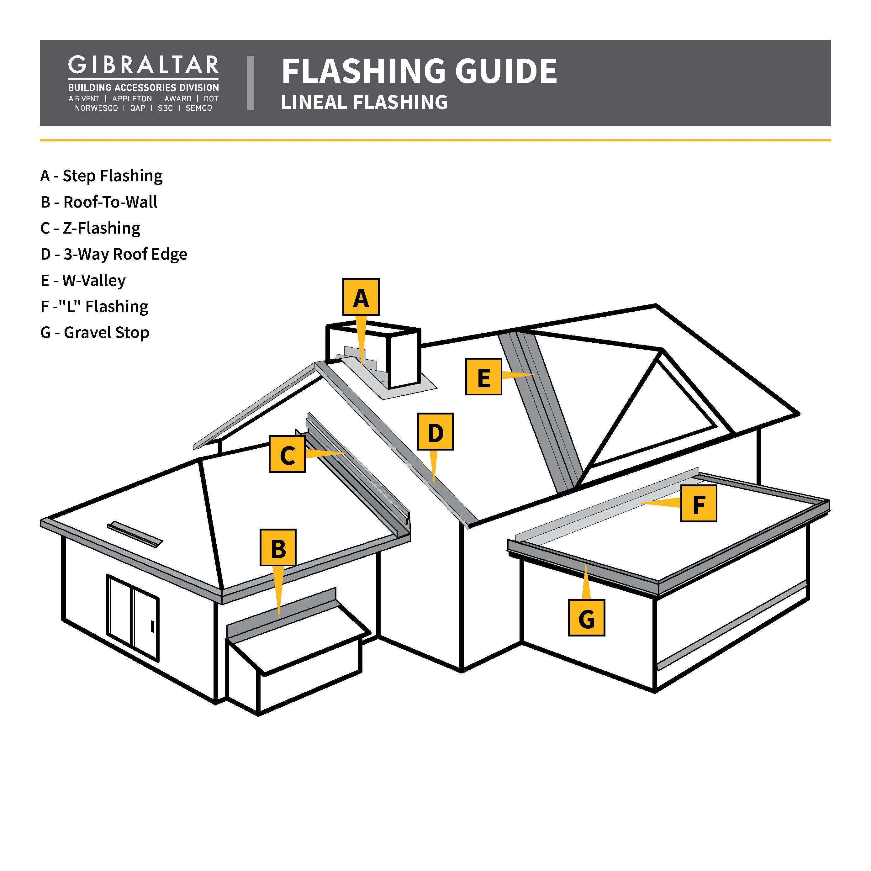 Gibraltar Building Products 5-in x 7-in Silver Galvanized Steel Step Flashing, 28-Gauge - Image 5