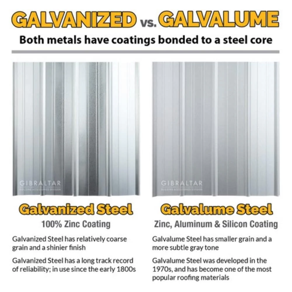 Gibraltar Building Products Corrugated Galvanized Steel Roof Panel, Metallic Finish, 2.145-ft x 8-ft (31-Gauge) - Image 4
