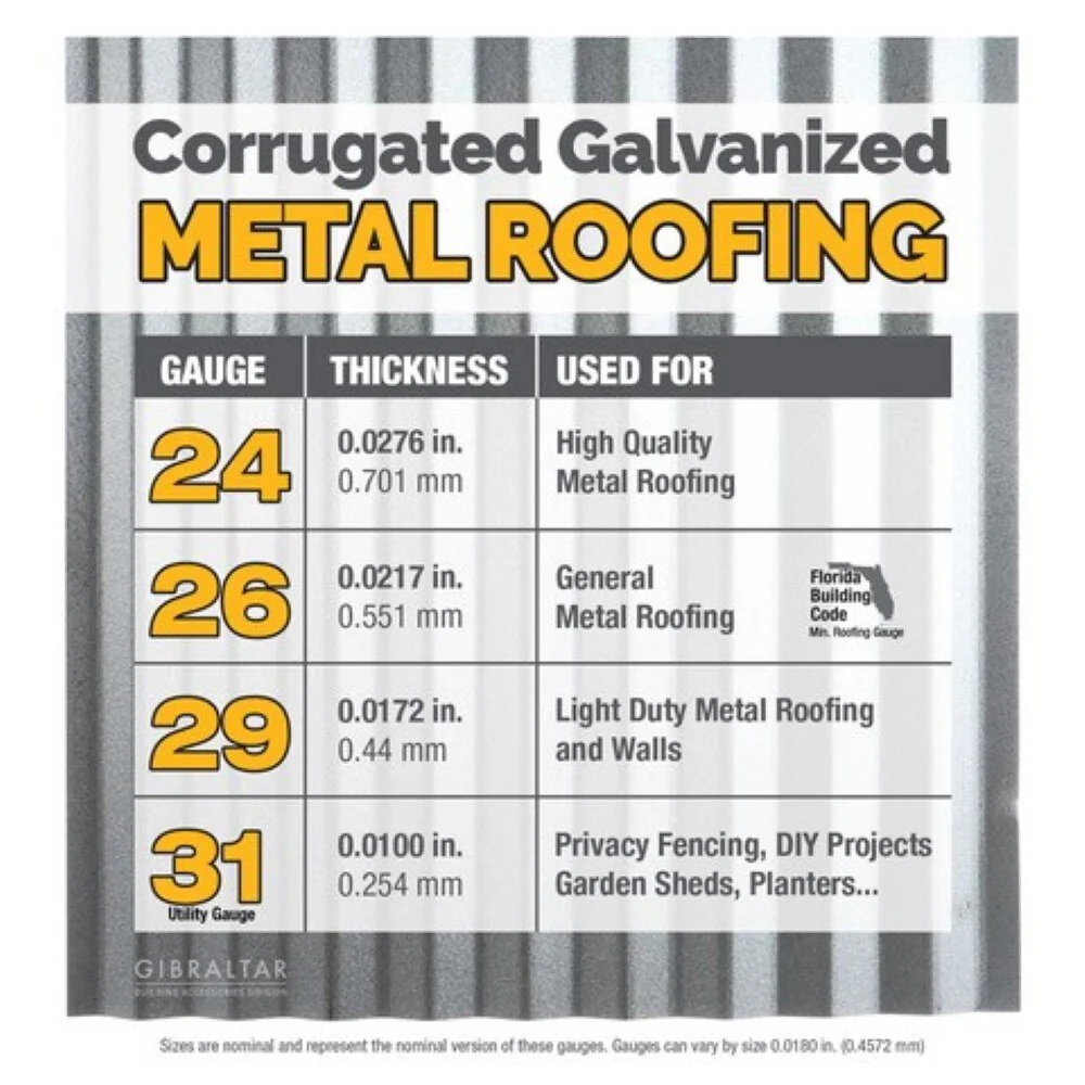 Gibraltar Building Products Corrugated Galvanized Steel Roof Panel, Metallic Finish, 2.145-ft x 8-ft (31-Gauge) - Image 6