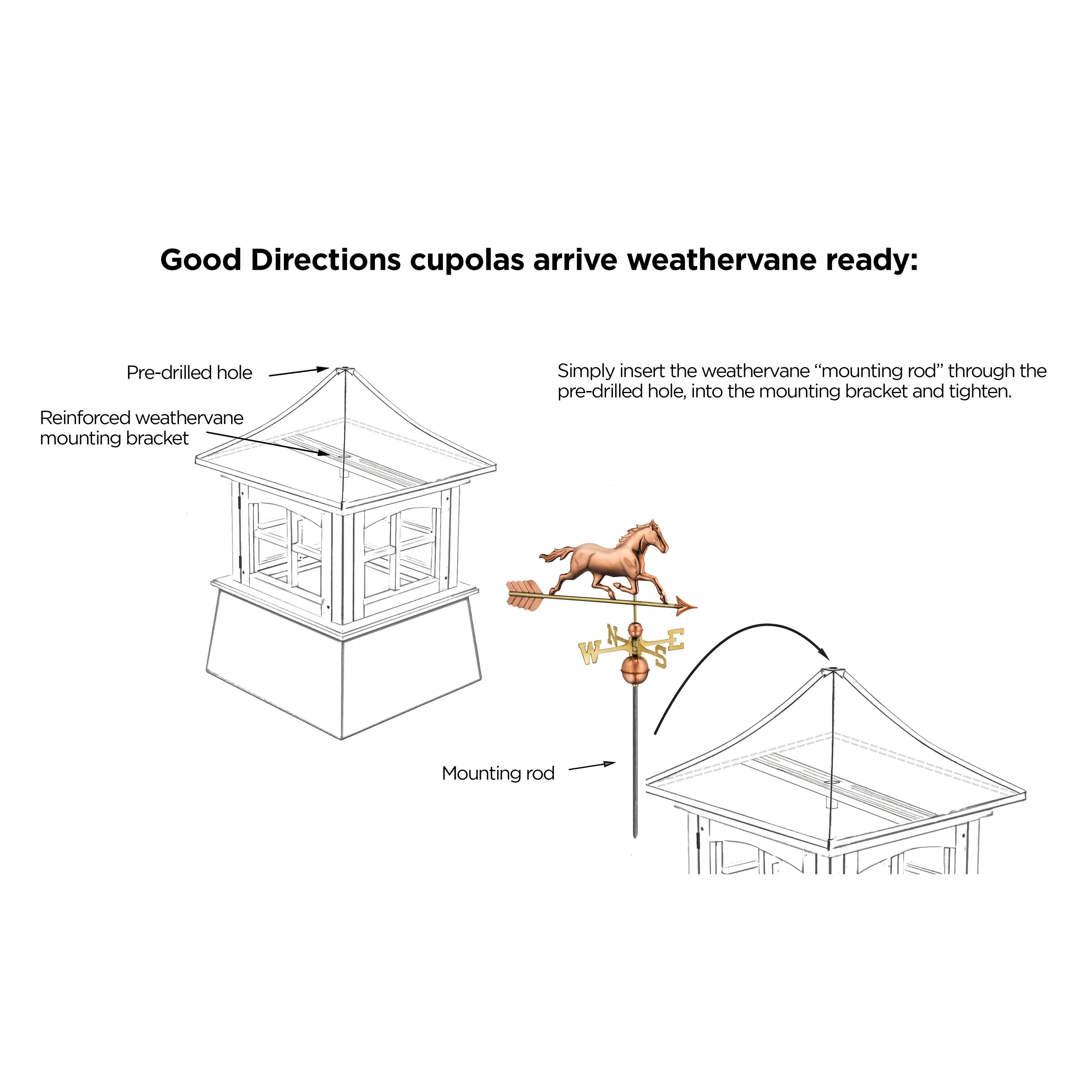 Good Directions Coventry Cupola with Black Eagle Weathervane, 30-in x 68-in White Vinyl Cupola with Black Aluminum Roof - Image 5