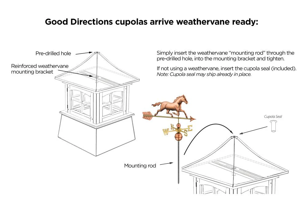 Good Directions Coventry Cupola with Copper Rooster Weathervane, 18-in x 22-in White Vinyl Cupola with 24-Gauge Copper Roof - Image 5