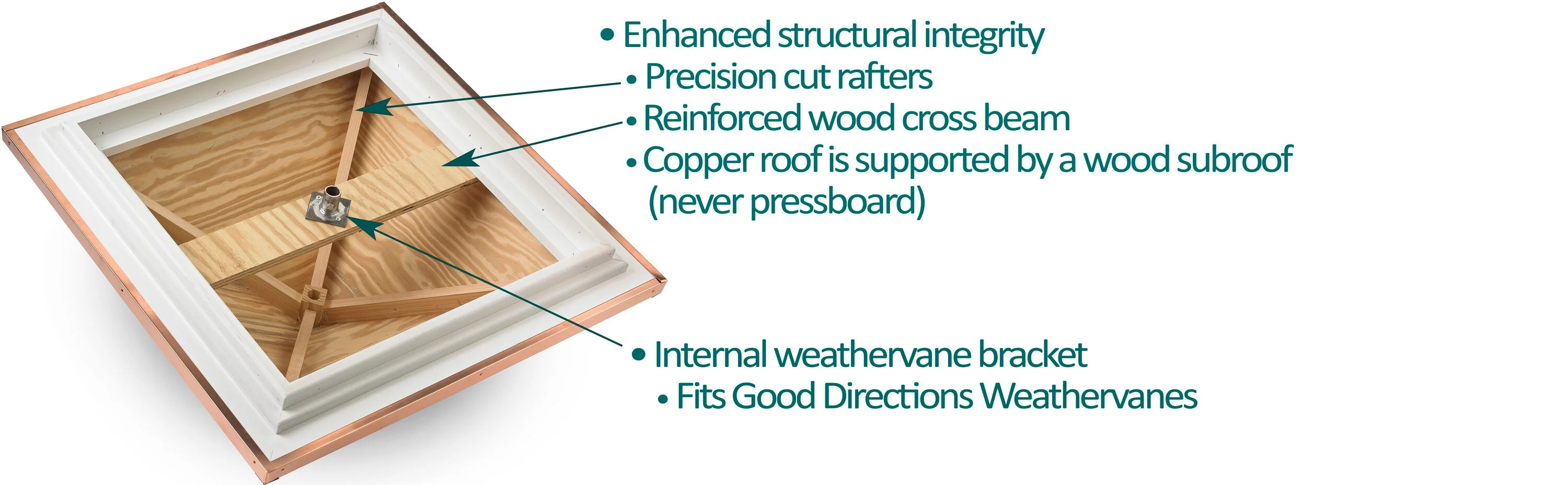 Good Directions Windsor 18-in x 49-in Black Vinyl Cupola with Black Aluminum Pagoda Roof - Image 3