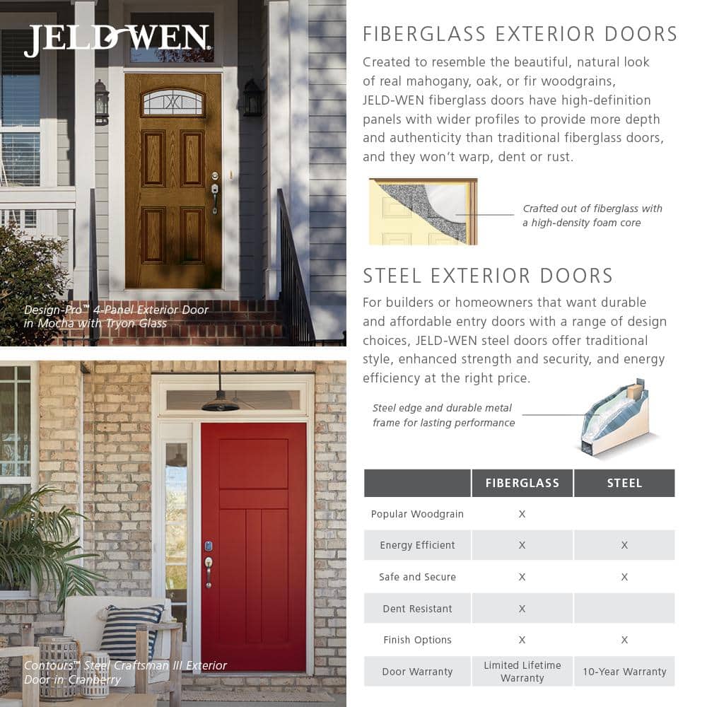 JELD-WEN 36 in. x 80 in. Primed Left-Hand Inswing 6-Lite Clear Steel Prehung Front Door with Brickmould - Image 7