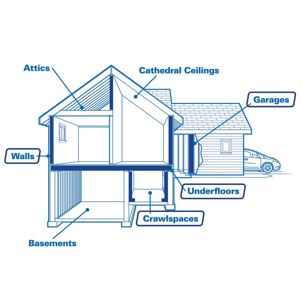 JM (Johns Manville) ComfortTherm R-19 Encapsulated Fiberglass Batt Insulation, 15 in x 93 in (87.18 sq ft) - Image 4