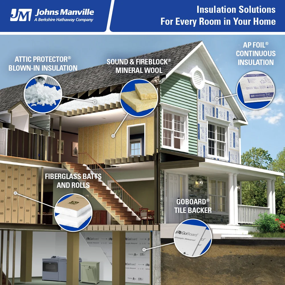 JM R-21 Unfaced Fiberglass Batt Insulation, 23 in x 93 in, 103.97 sq ft - Image 8