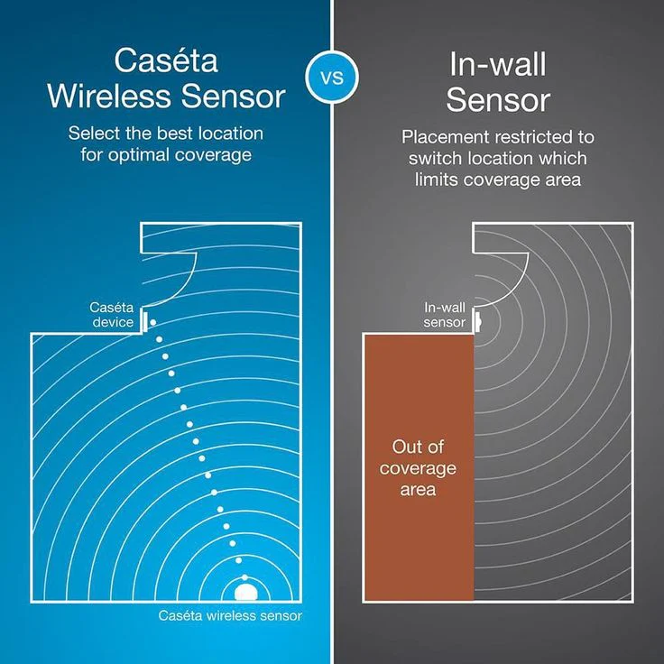 Lutron Caseta Vacancy-Only Motion Sensor, White (PD-VSENS-WH) - Image 9