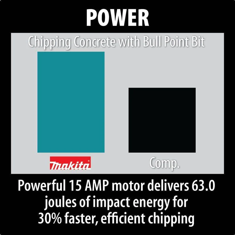 Makita 15 Amp 1-1/8 in. Hex Corded 70 lb. AVT Breaker Hammer with Anti-Vibration Technology, Cart and (4) Bits - Image 5