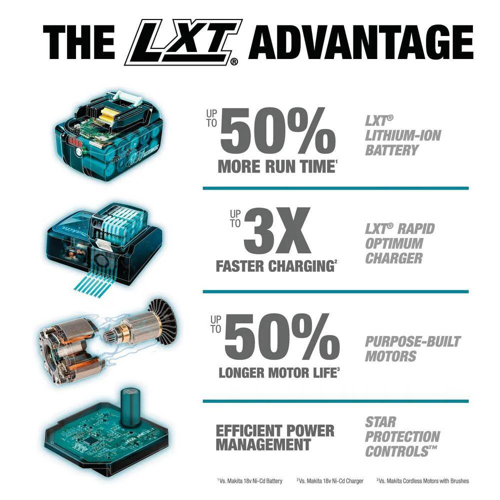 Makita 18V 5.0Ah LXT Lithium‑Ion Compact Brushless Cordless 1/2 in. Hammer Driver‑Drill Kit (XPH12T) - Image 6