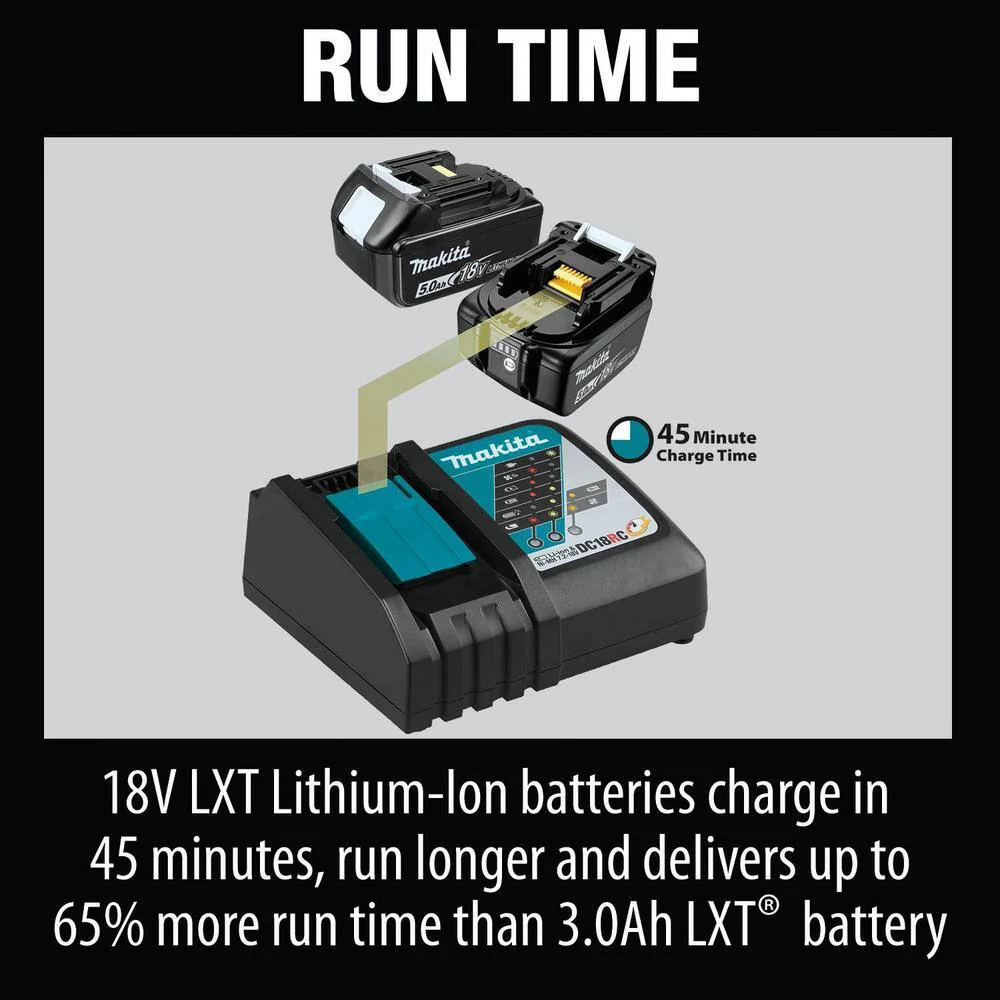 Makita 18V LXT Lithium‑Ion 4.0Ah Battery and Rapid Optimum Charger Starter Pack (BL1840BDC2) - Image 5