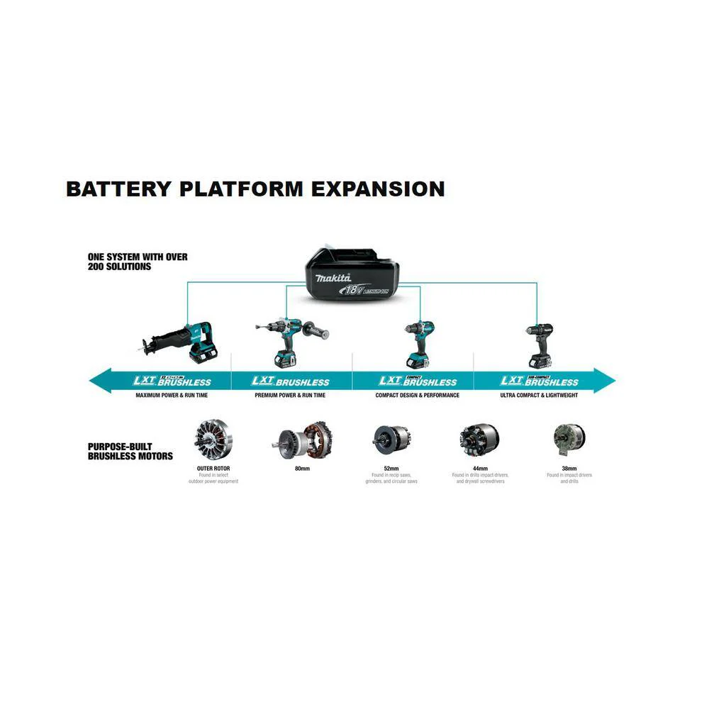 Makita 18V LXT Lithium‑Ion Cordless Jig Saw Kit (XVJ03) - Image 8