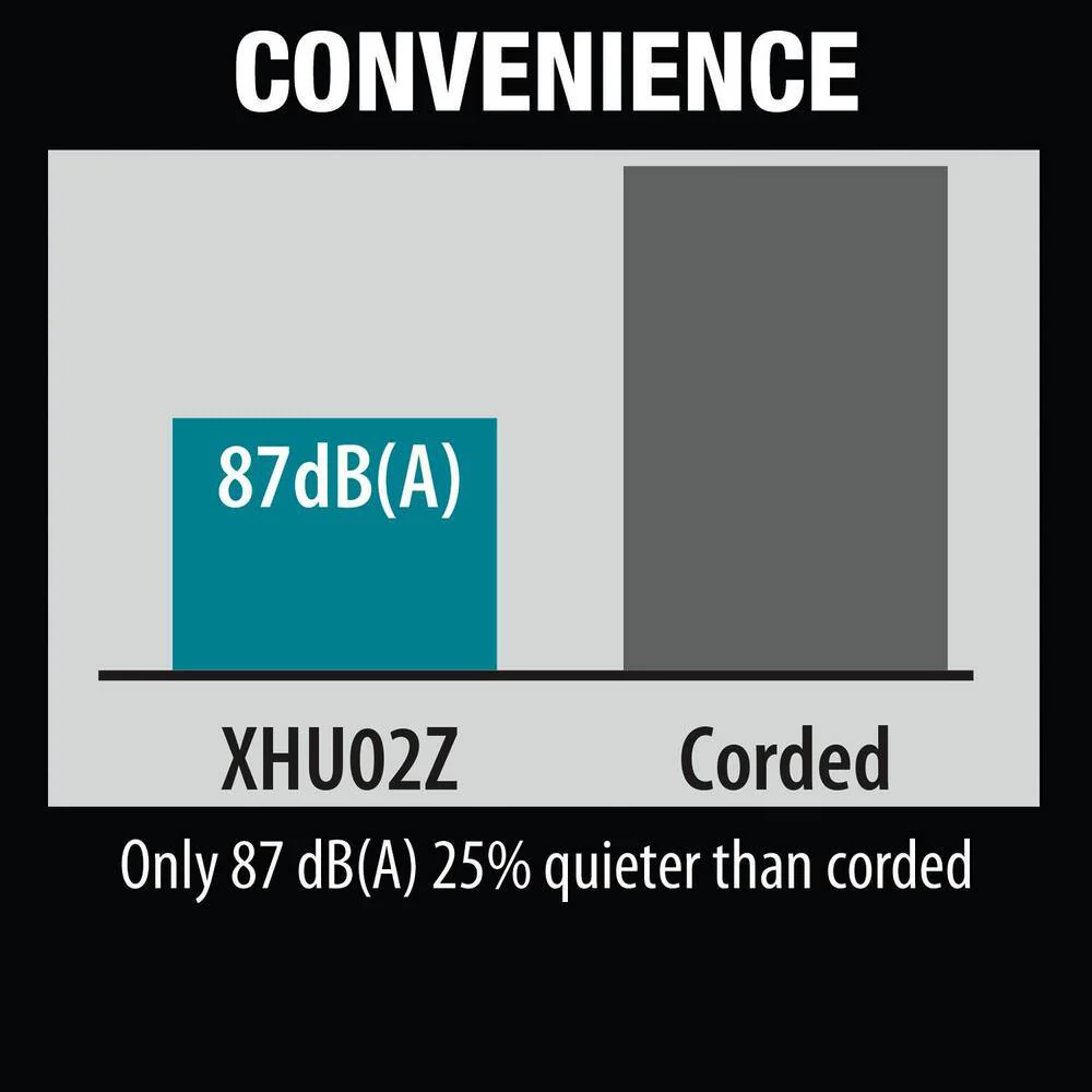 Makita 22 in. 18V LXT Lithium‑Ion Cordless Hedge Trimmer Kit with 4.0Ah Battery and Charger (XHU02M1) - Image 6