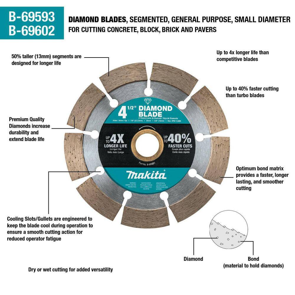 Makita 4.5 in. Segmented Rim Diamond Blade for General Purpose (B-69593) - Image 2