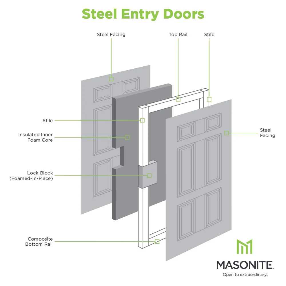 Masonite 30-in x 80-in Steel Half Lite Left-Hand Inswing Primed Prehung Single Front Door with Brickmould, Insulating Core, Blinds Between Glass - Image 5