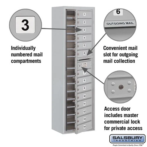Maximum Height Surface Mounted 4C Horizontal Mailbox with 14 Doors for Private Access - Image 2