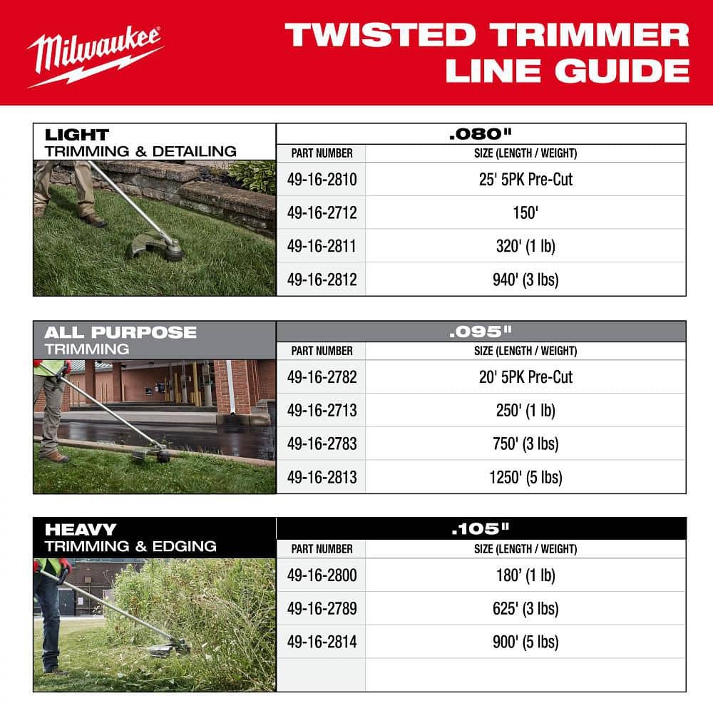 Milwaukee 0.080 in. x 320 ft. Twisted Trimmer Line - Image 5