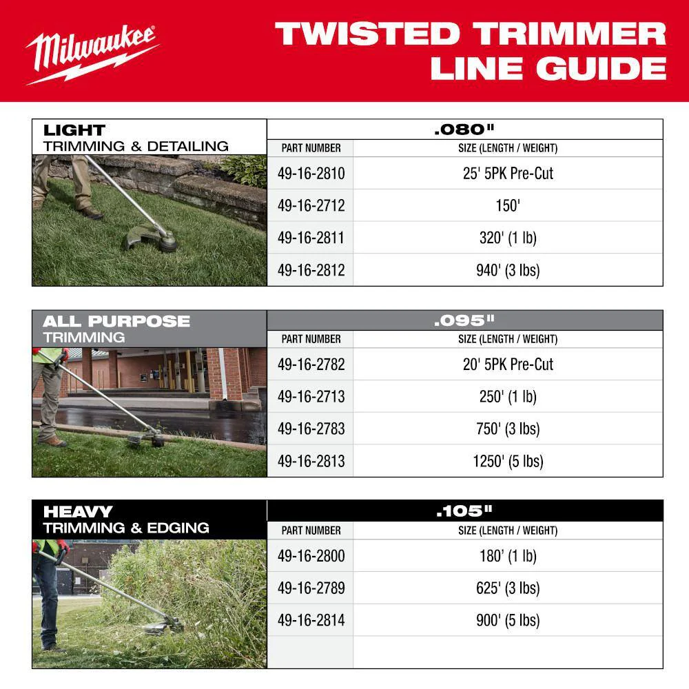 Milwaukee 0.080 in. x 940 ft. Twisted Trimmer Line Spool - Image 5