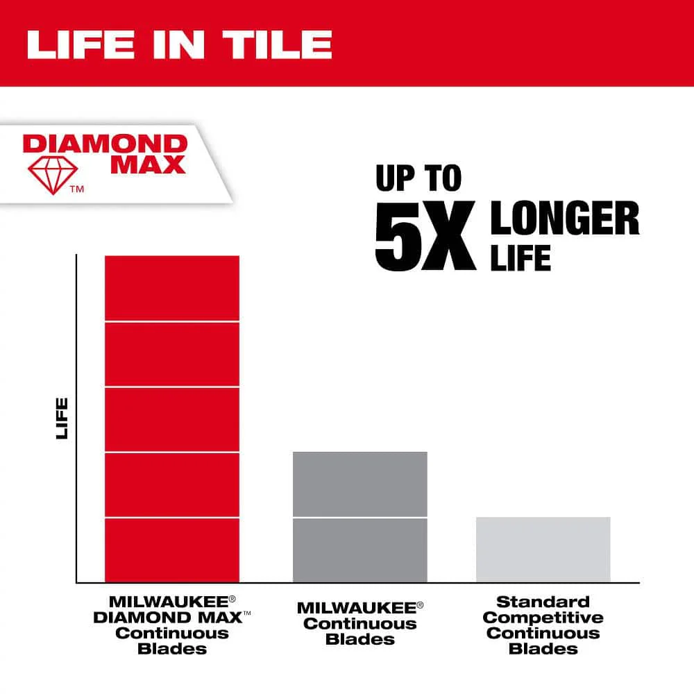 Milwaukee 10 in. DIAMOND MAX Continuous Tile Diamond Blade - Image 6