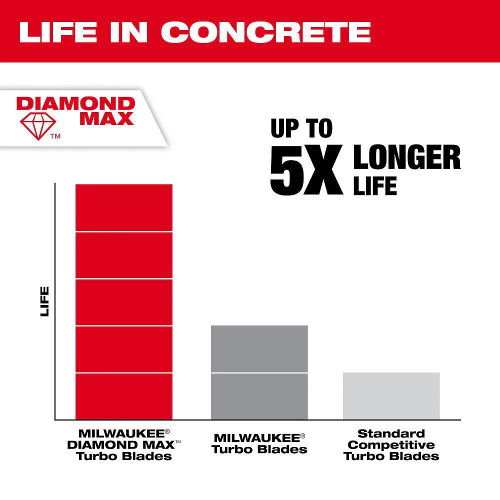 Milwaukee 10 in. DIAMOND MAX General Purpose Turbo Diamond Blade, 7/8"–5/8" Arbor - Image 6