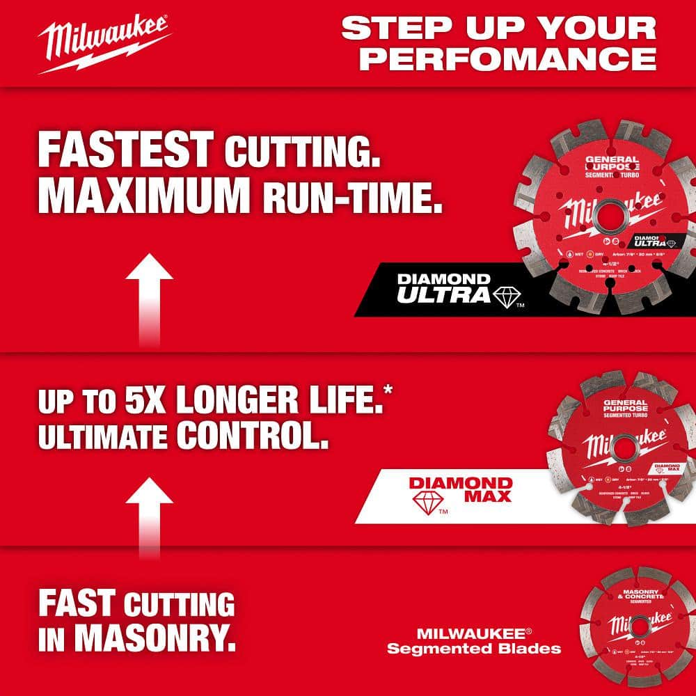 Milwaukee 14 in. Segmented Masonry & Concrete Diamond Blade, 1"/20 mm Arbor, 5,460 RPM - Image 5