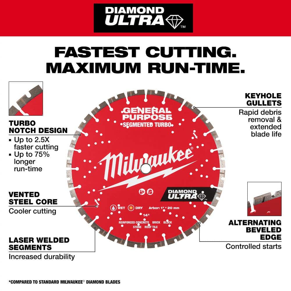 Milwaukee 4.5 in. Ultra Segmented General-Purpose Diamond Blade, 7/8"–20mm–5/8" Arbor - Image 4