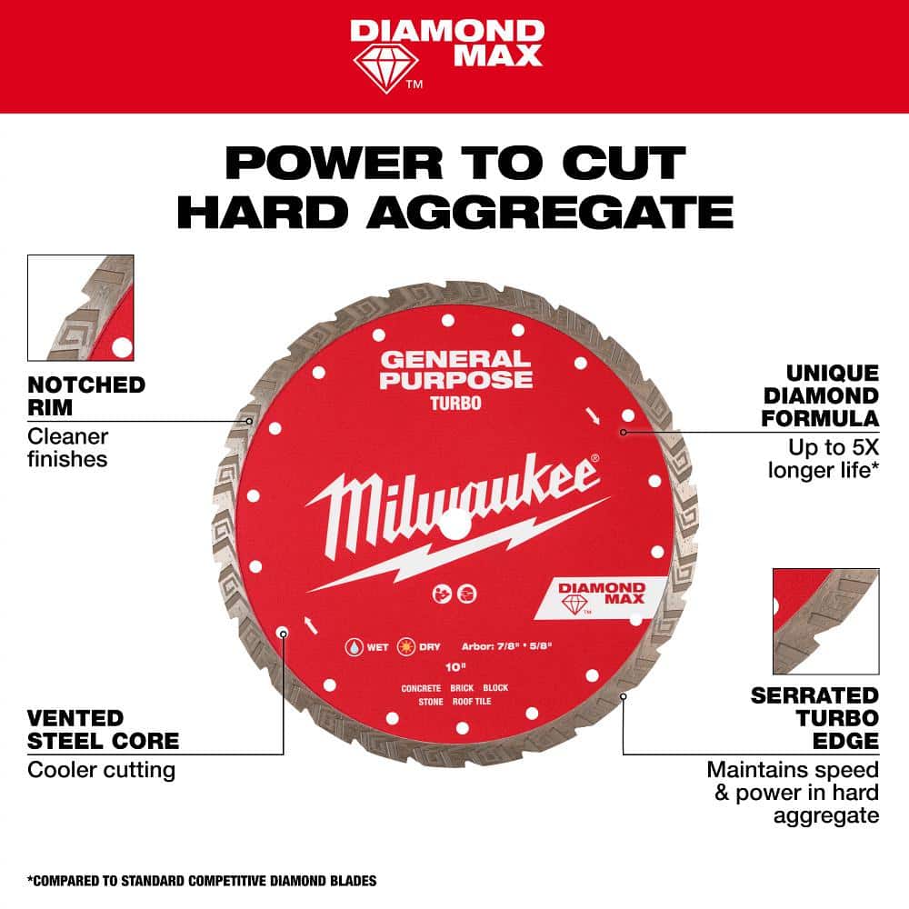 Milwaukee 5 in. DIAMOND MAX General Purpose Turbo Diamond Blade, 7/8"–20mm–5/8" Arbor - Image 4