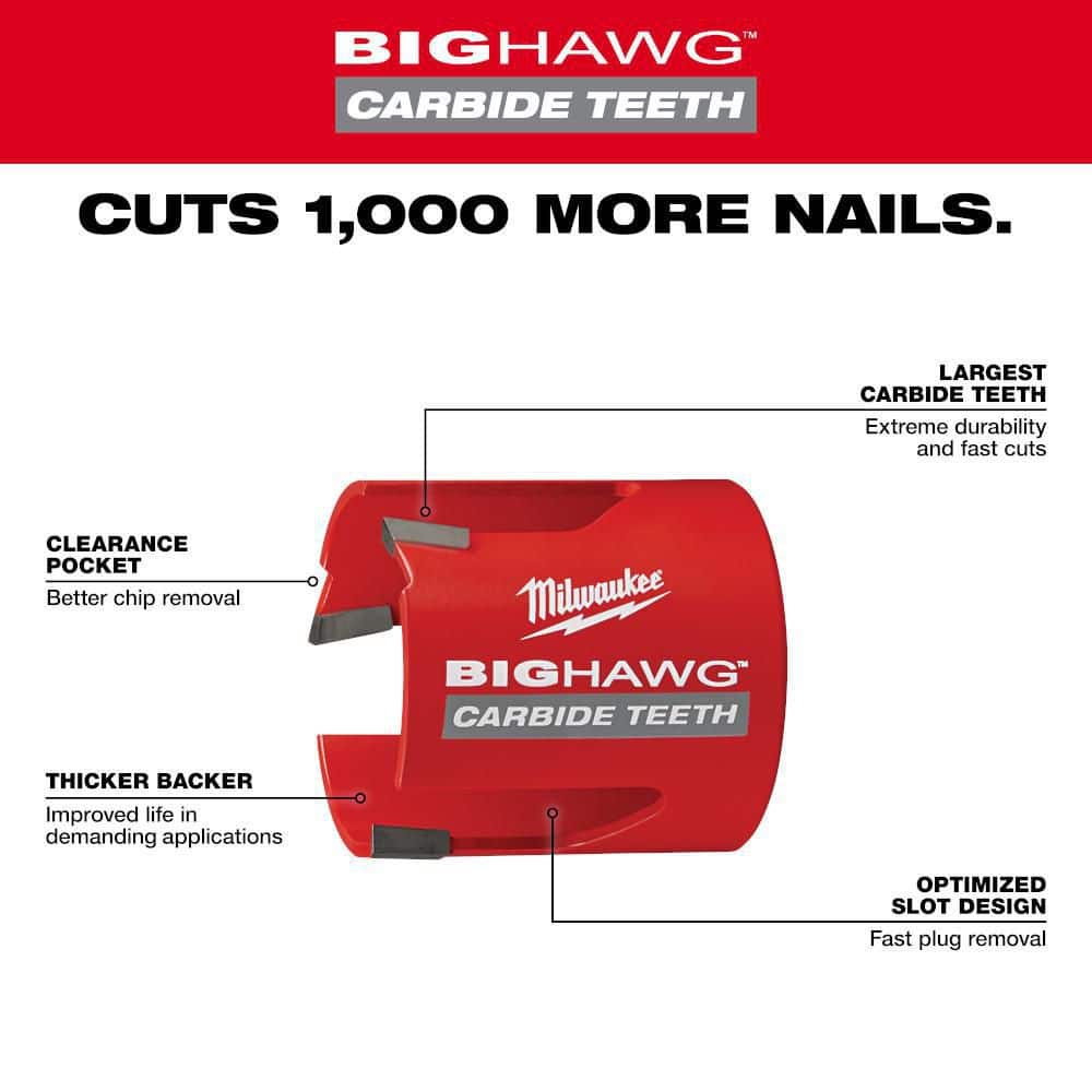 Milwaukee BIG HAWG Carbide Teeth Hole Saw Kit, 10-Piece (Model 49-56-9290) - Image 4