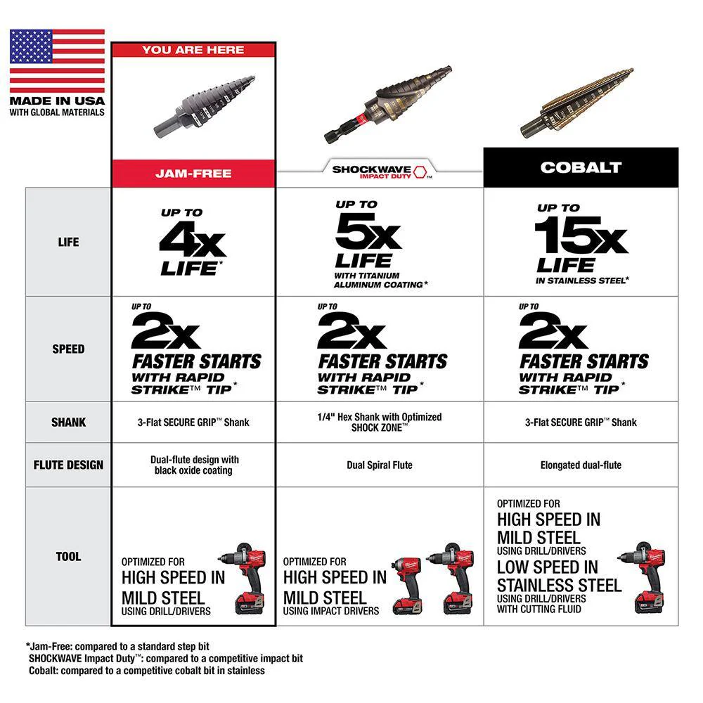 Milwaukee Black Oxide Twist Drill Bit Set, 27-Piece (Model 48-89-9224/48-89-2801) - Image 6