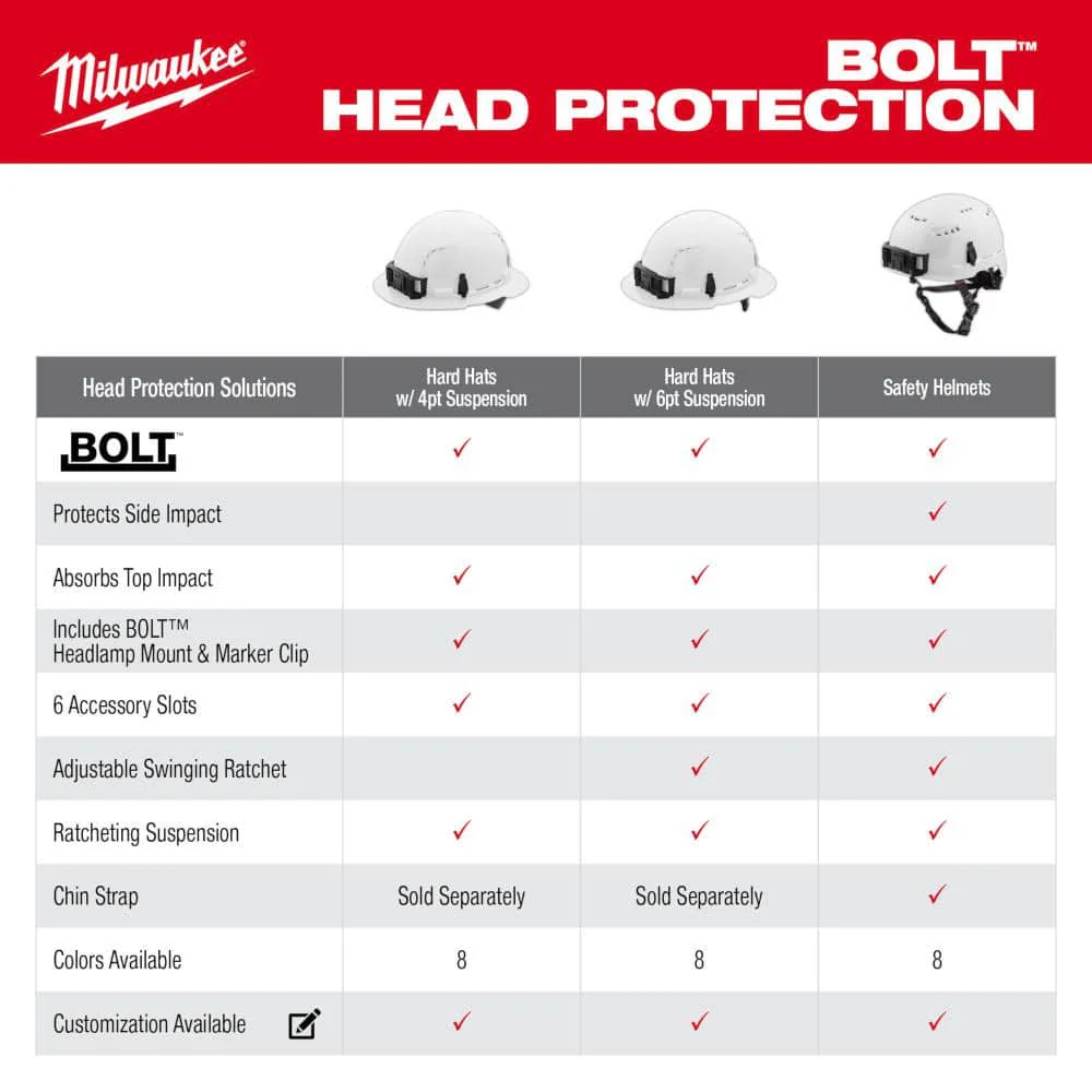 Milwaukee BOLT White Type 1 Class C Front Brim Vented Hard Hat with 4-Point Ratcheting Suspension and 600-Lumen Rechargeable Headlamp - Image 5
