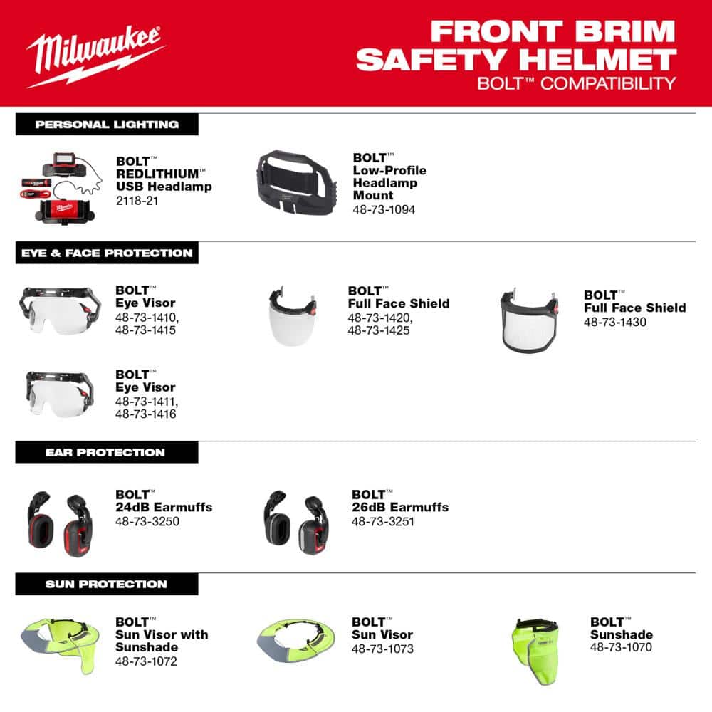 Milwaukee BOLT White Type 1 Class C Front Brim Vented Hard Hat with 4-Point Ratcheting Suspension and 600-Lumen Rechargeable Headlamp - Image 6