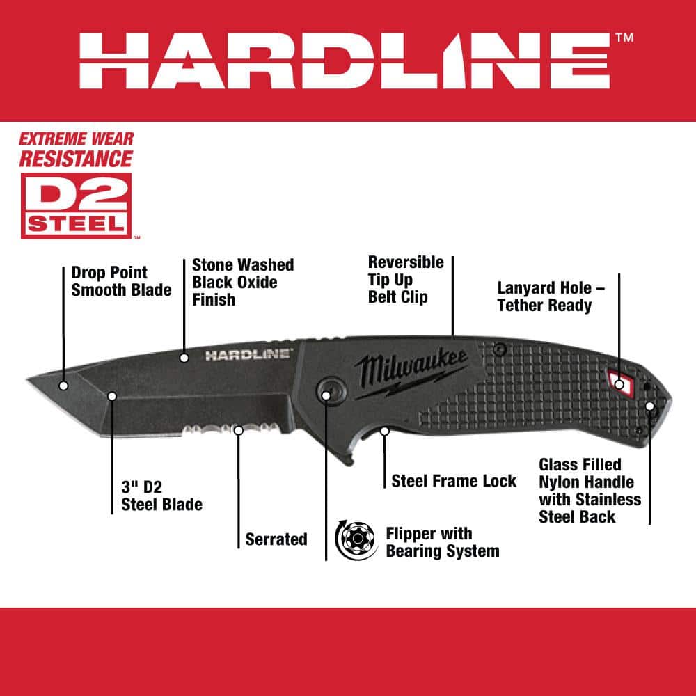 Milwaukee Hardline D2 Steel Folding Knives, 3 in. Serrated Tanto + 3.5 in. Smooth Drop Point (Model 48-22-1998 & 48-22-1999) - Image 2