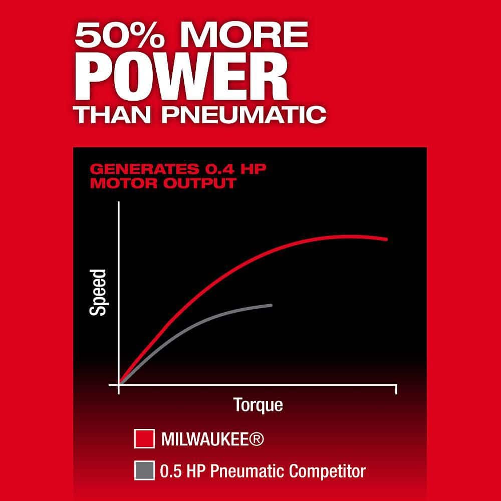Milwaukee M12 FUEL 12V Brushless Cordless 1/4 in. Right Angle Die Grinder (Tool-Only) - Image 4
