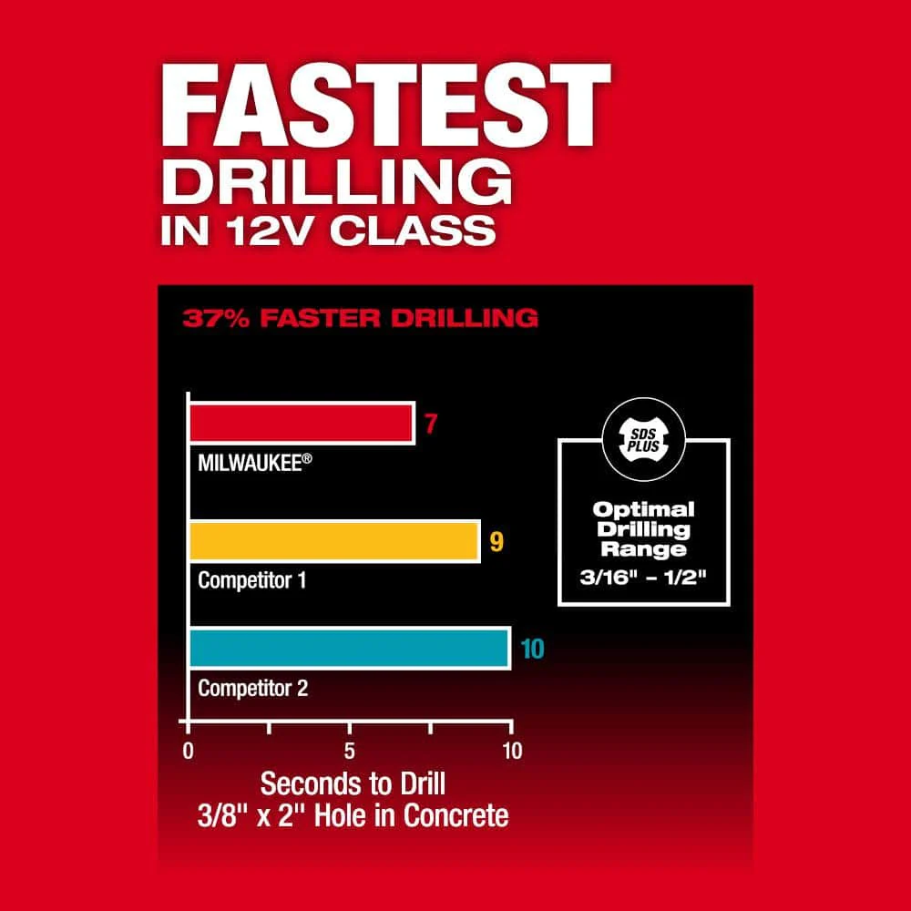 Milwaukee M12 FUEL 12V Lithium‑Ion Brushless Cordless 5/8 in. SDS‑Plus Rotary Hammer Drill (Tool‑Only) - Image 4