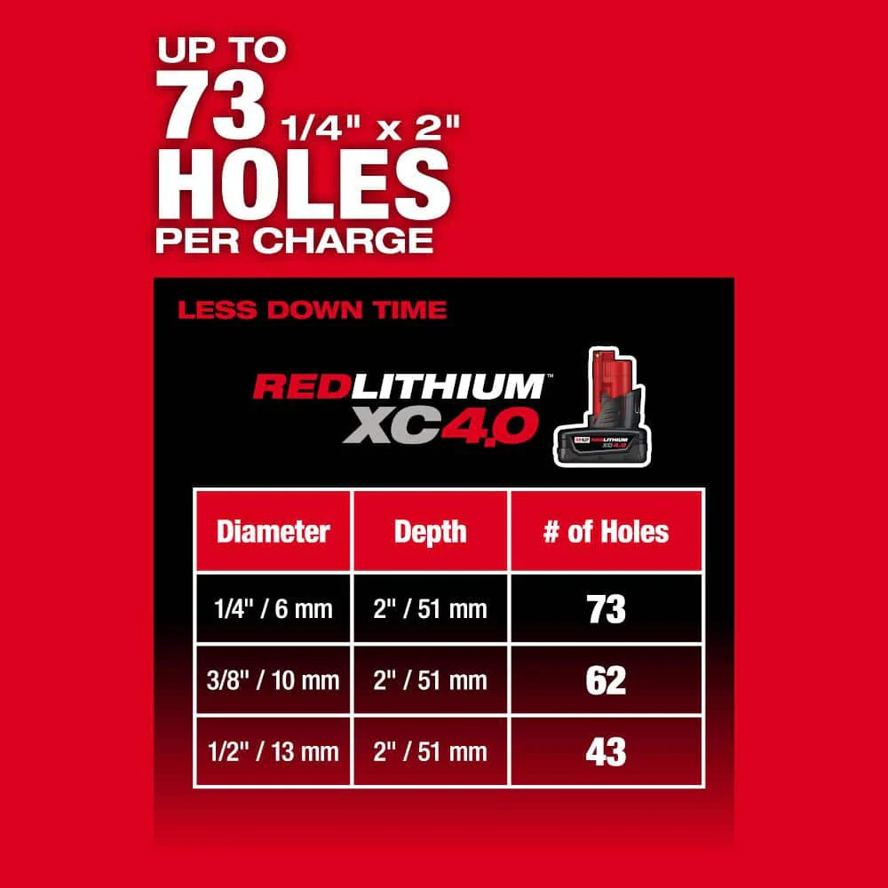 Milwaukee M12 FUEL 12V Lithium‑Ion Brushless Cordless 5/8 in. SDS‑Plus Rotary Hammer Drill (Tool‑Only) - Image 6