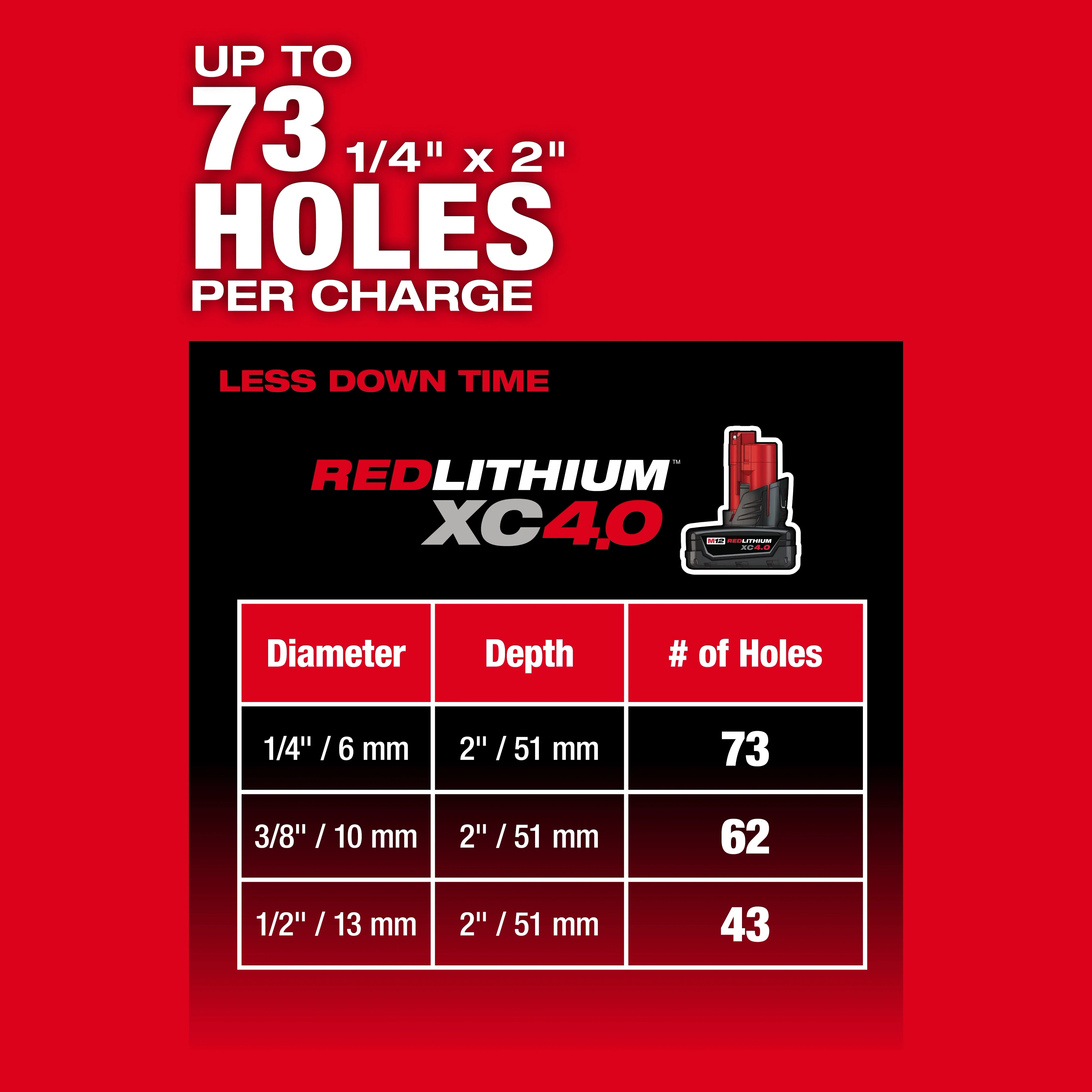 Milwaukee M12 FUEL 12V Lithium-Ion Brushless Cordless 5/8 in. SDS Plus Rotary Hammer Kit with XC 4.0 Battery, Charger and Bag - Image 5