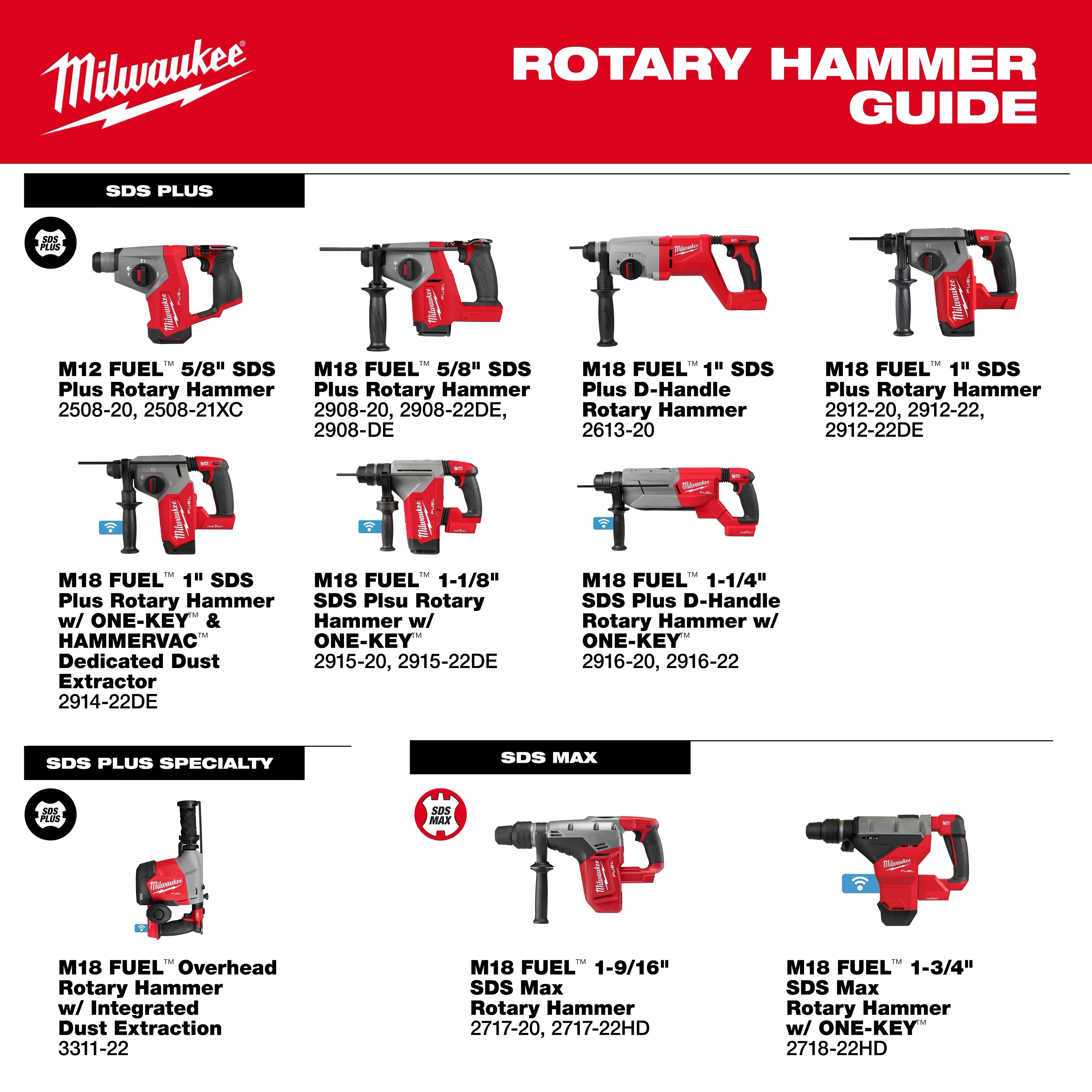 Milwaukee M12 FUEL 12V Lithium-Ion Brushless Cordless 5/8 in. SDS Plus Rotary Hammer Kit with XC 4.0 Battery, Charger and Bag - Image 7