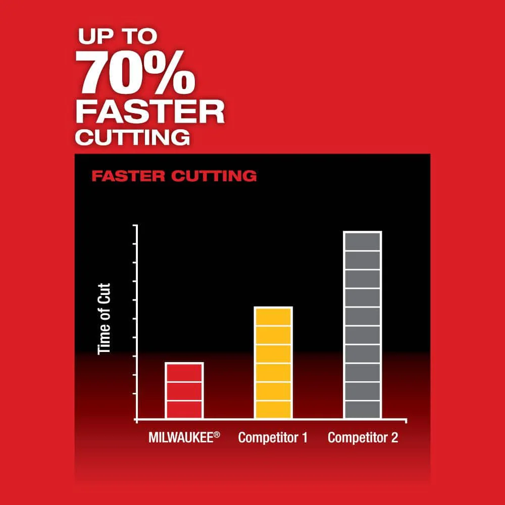 Milwaukee M12 FUEL 12V Lithium-Ion Brushless Cordless HACKZALL Reciprocating Saw (Tool-Only) with SAWZALL Blade Set (25-Piece) - Image 7