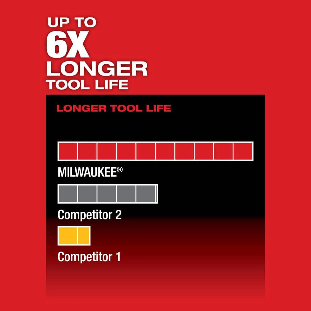 Milwaukee M12 FUEL 12V Lithium-Ion Brushless Cordless HACKZALL Reciprocating Saw (Tool-Only) with SAWZALL Blade Set (25-Piece) - Image 8
