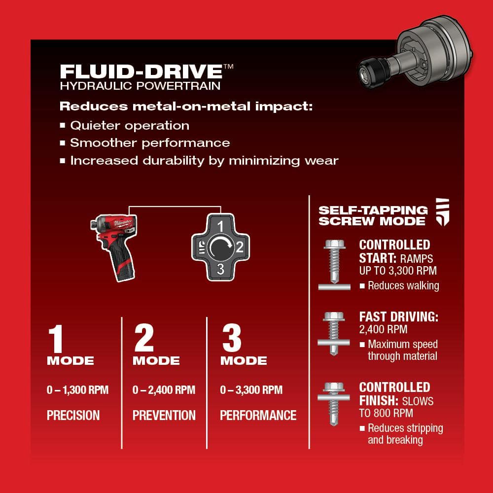 Milwaukee M12 FUEL SURGE 12V Brushless Cordless 1/4 in. Hex Impact Driver Compact Kit with M12 Right Angle Drill - Image 4