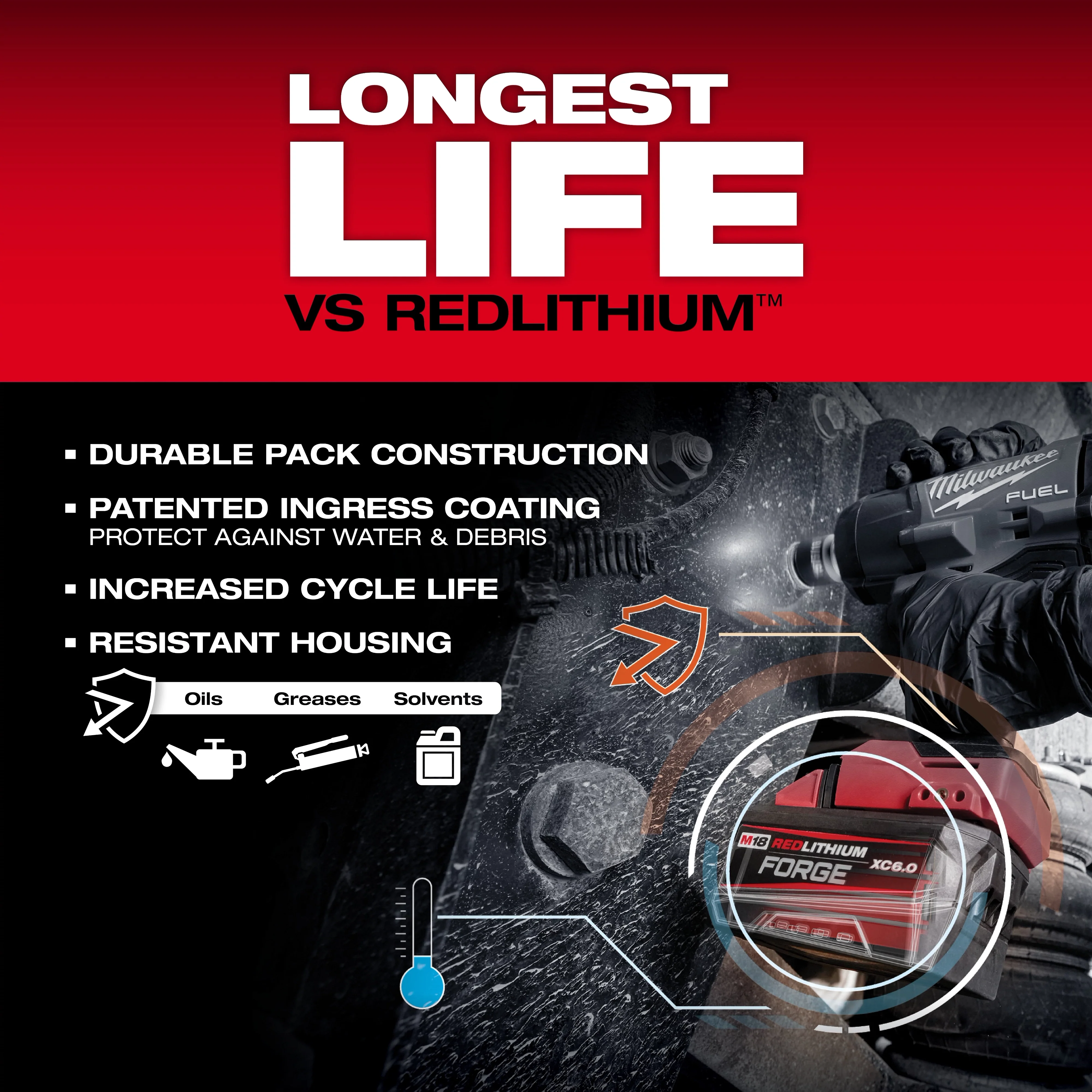 Milwaukee M18 18-Volt Lithium-Ion Battery 3-Pack: (1) High Output 6.0Ah + (2) 5.0Ah - Image 7
