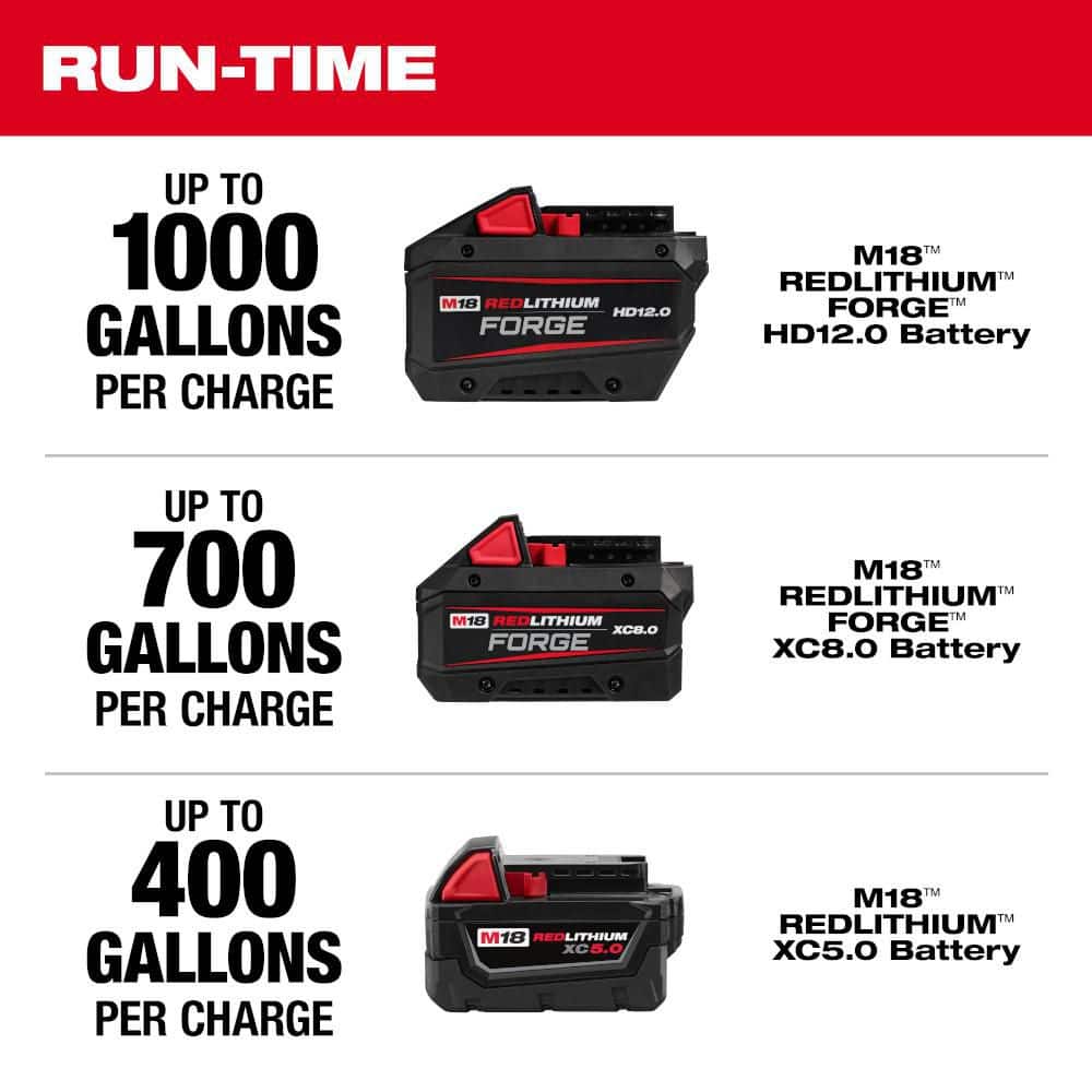 Milwaukee M18 18-Volt Lithium-Ion Cordless Brushless Stick Transfer Pump, 2940-20 - Image 6