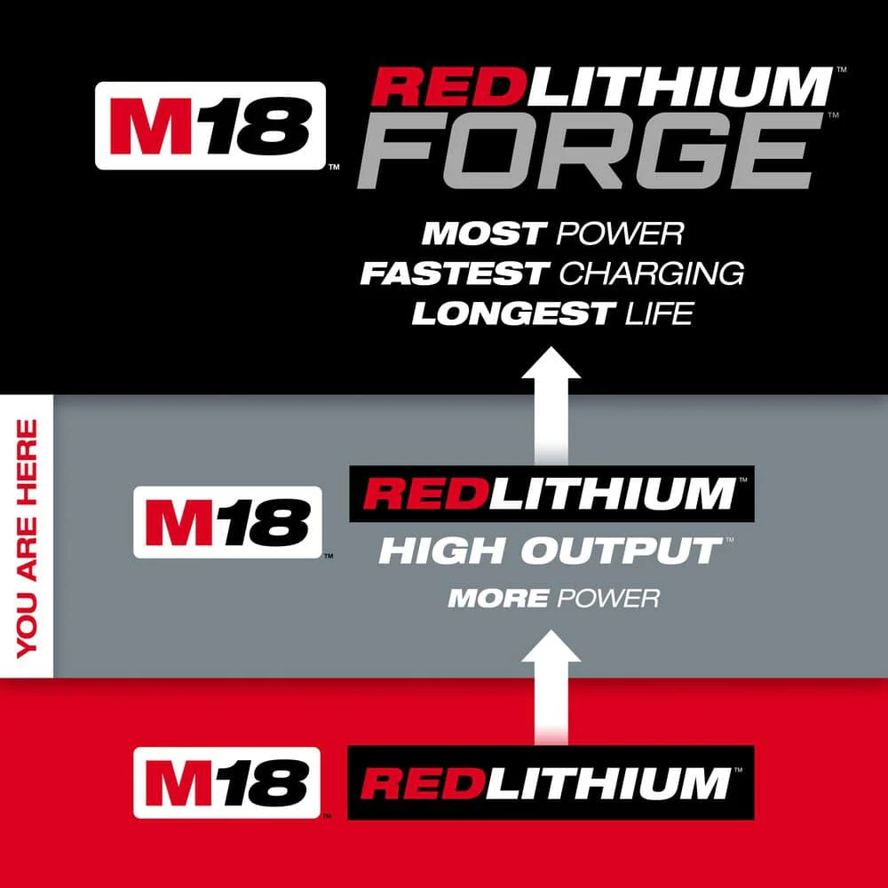 Milwaukee M18 18-Volt Lithium-Ion High Output CP 3.0Ah Battery Pack (6-Pack) - Image 3