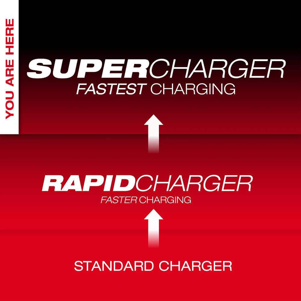 Milwaukee M18 18V Dual Bay Simultaneous Super Charger with 4-Point Mounting - Image 3