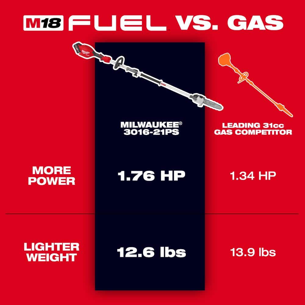 Milwaukee M18 FUEL 10 in. Brushless Cordless Pole Saw Kit with QUIK-LOK and 8.0Ah Battery - Image 4