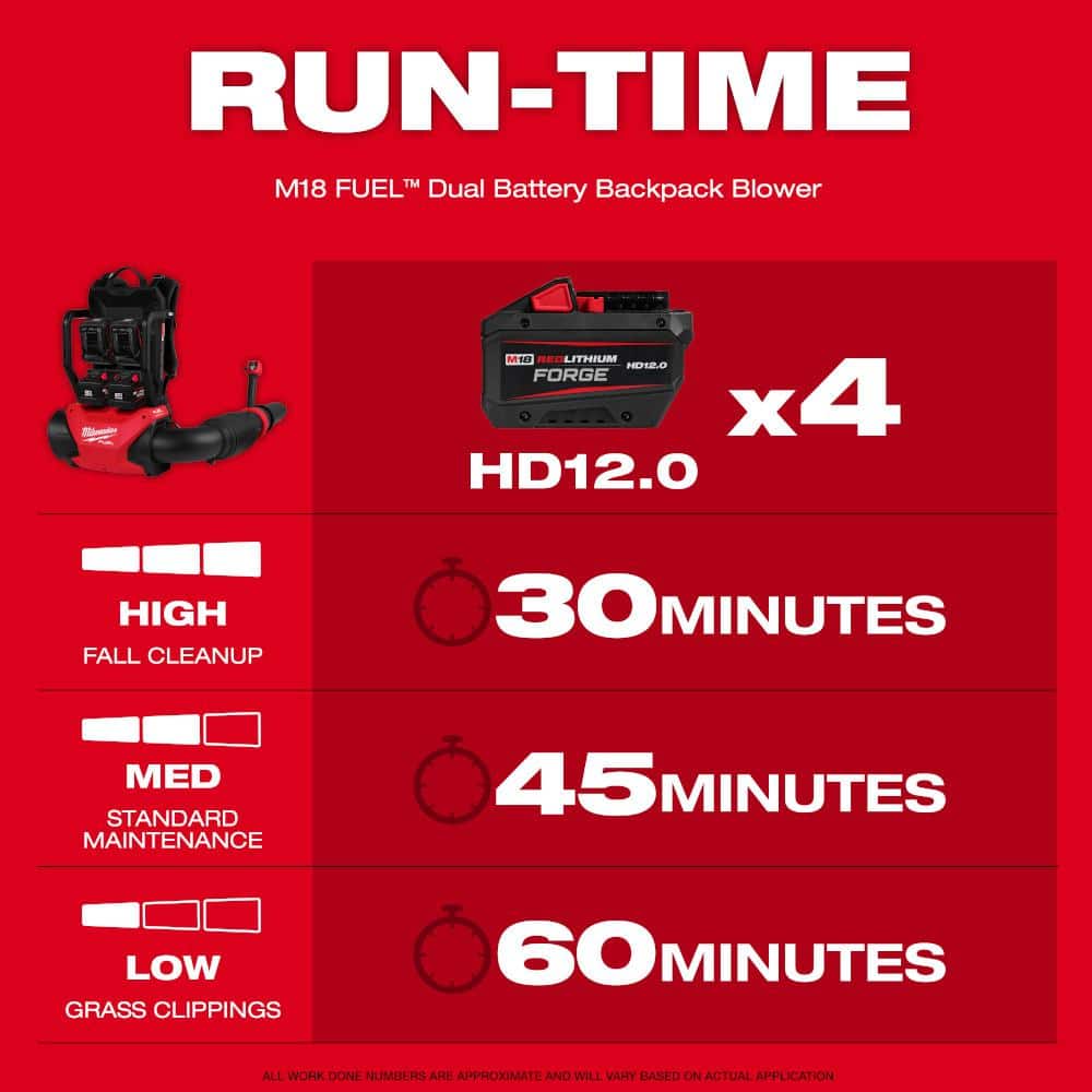 Milwaukee M18 FUEL 155 MPH 650 CFM Brushless Cordless Backpack Blower with Batteries and Charger - Image 2