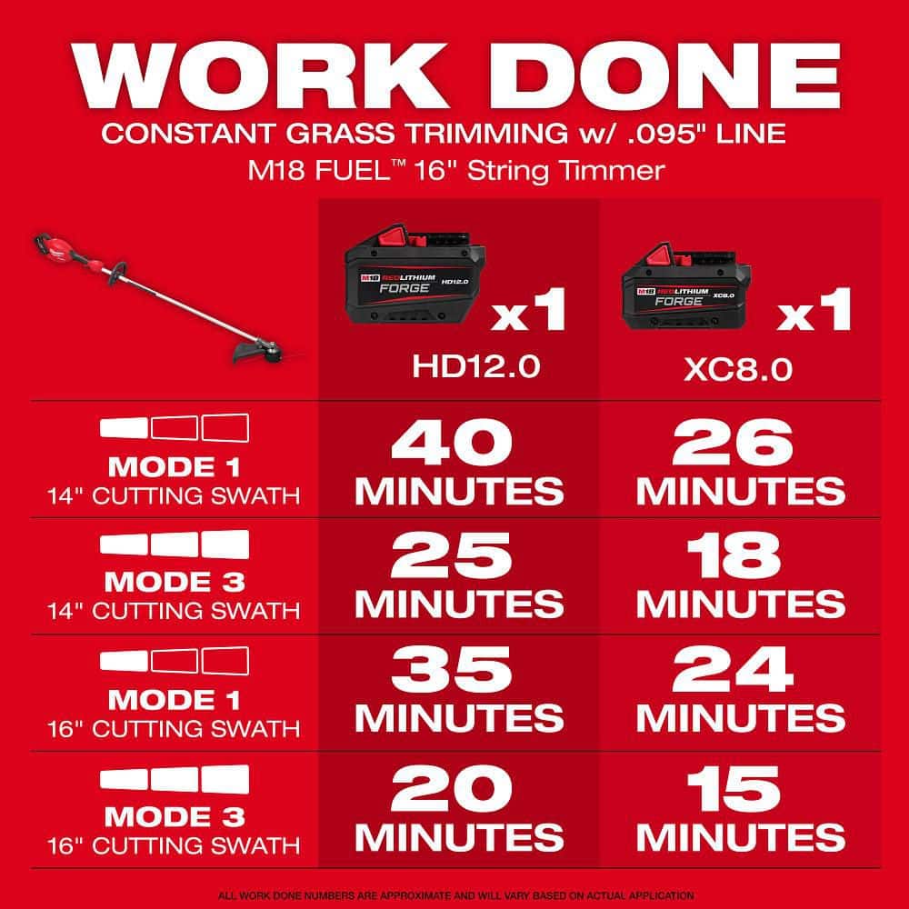 Milwaukee M18 FUEL 16" Brushless Cordless String Trimmer Kit with 12.0 Ah Battery and Charger - Image 2