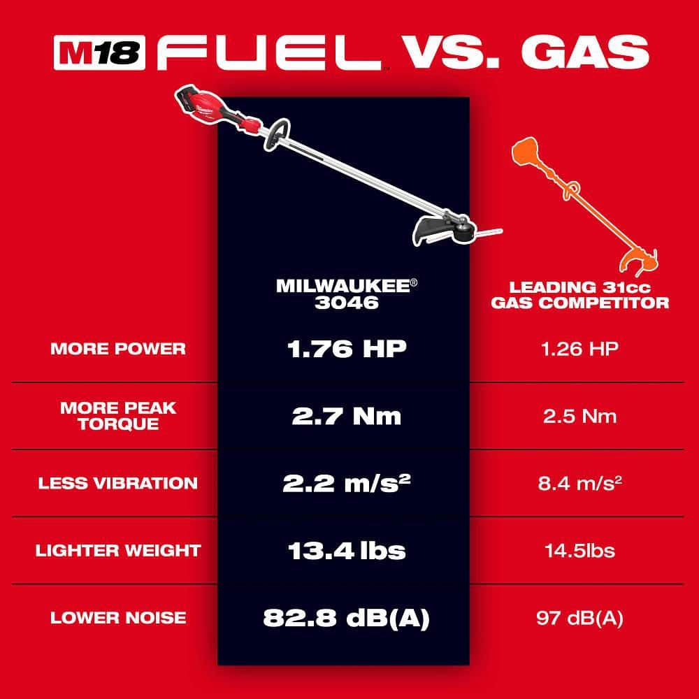 Milwaukee M18 FUEL 16" Brushless Cordless String Trimmer, 18V (Tool-Only, 3046-20) - Image 3